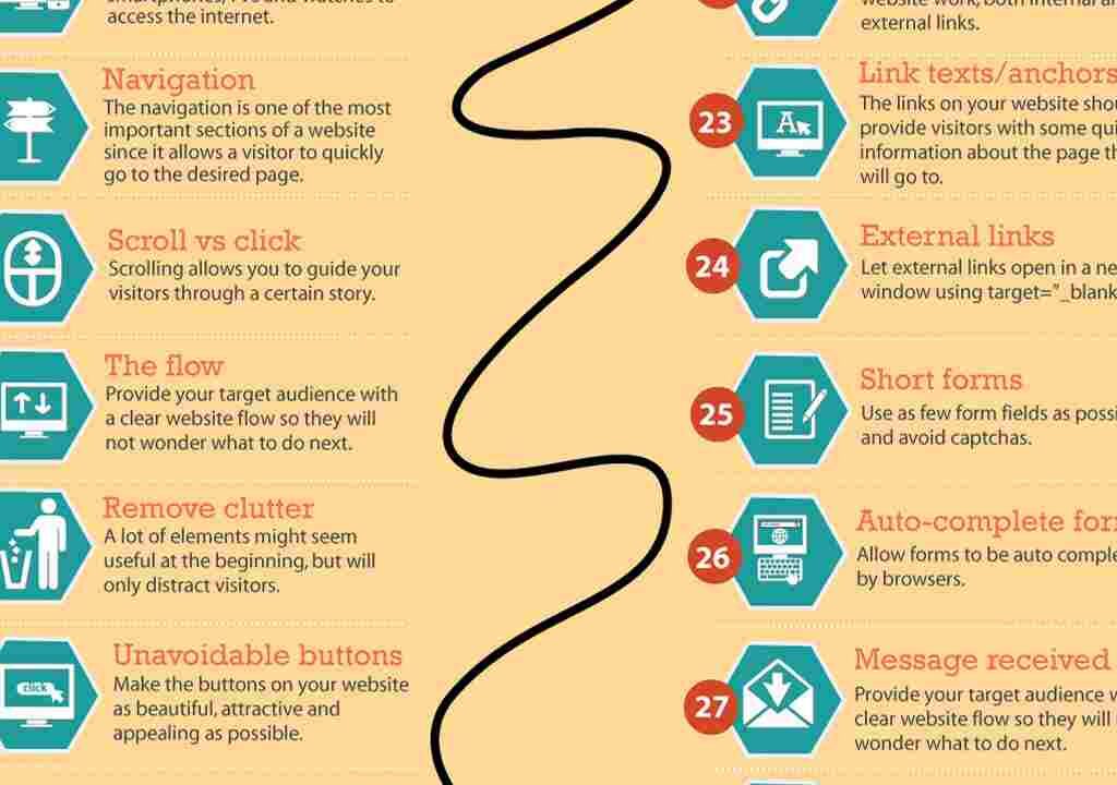 Website Development Process