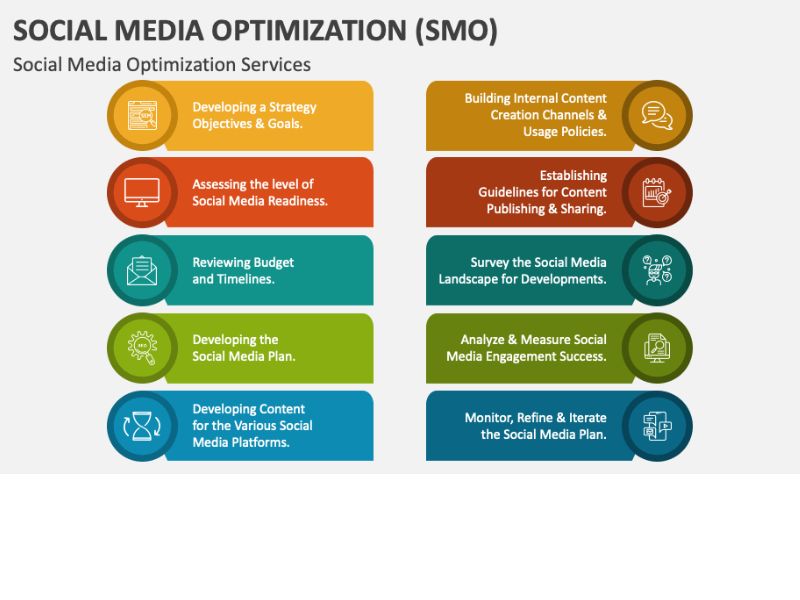 social media optimization [smo]