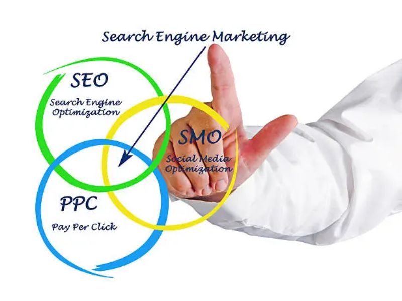 Core Components of an Effective SMO Strategy